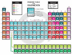 The periodic table of the elements elegant design