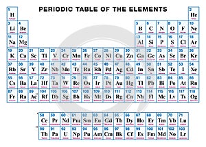 Periodic Table of the elements ENGLISH