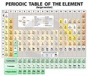 Periodic Table of the Elements. extended. Vector photo