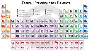 Periodic table of the elements in french photo
