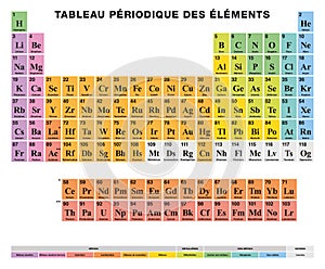 Periodic Table of the elements FRENCH labeling, colored cells photo