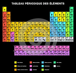 Periodic Table of the Elements FRENCH Labeling photo