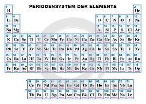 Periodic Table of the elements GERMAN