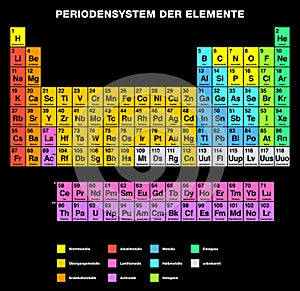 Periodic Table of the Elements GERMAN Labeling photo