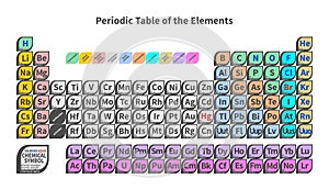 Periodic table of the elements, grey & white