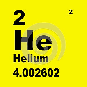 Stôl z prvky hélium 