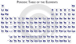 Periodic table of the elements illustration