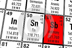 Periodic table of the elements: Indium, TIn, Antimony