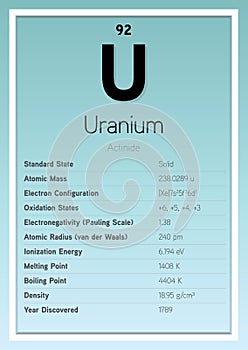 Uranium Periodic Table Elements Info Card (Layered Vector Illustration) Chemistry Education
