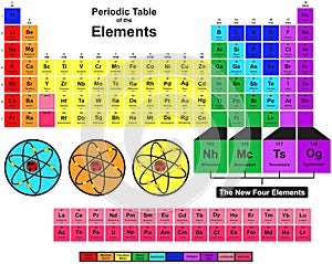 Periodic table of the elements infographic diagram chemistry physics science