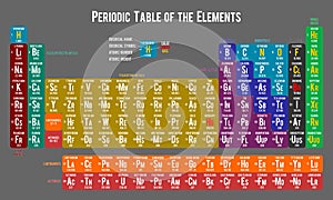 Periodic table of the elements, light grey