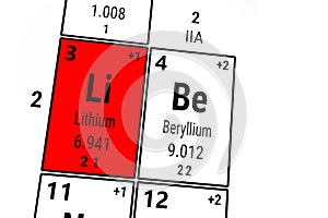 Periodic table of the elements: Lithium and Beryllium