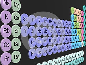 Periodic Table of the Elements