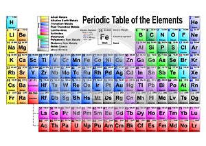 Periodic Table Of The Elements