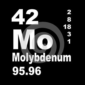 Periodic Table of Elements: Molybdenum