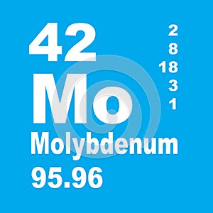 Periodic Table of Elements: Molybdenum