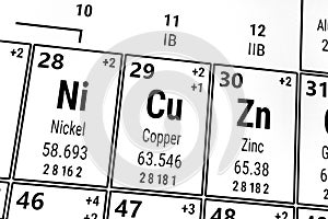 Periodic table of the elements: Nickel, Copper, Zinc