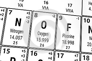 Periodic table of the elements: Nitrogen, Oxygen, Fluorine