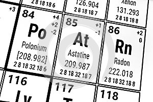 Periodic table of the elements: Polonium, Astatine, Radon