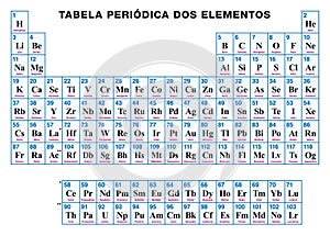 Periodic Table of the elements PORTUGUESE