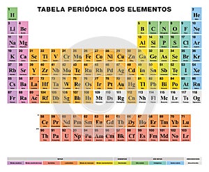 Periodic Table of the elements PORTUGUESE labeling, colored cells photo