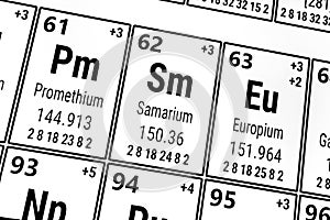 Periodic table of the elements: Promethium, Samarium, Europium