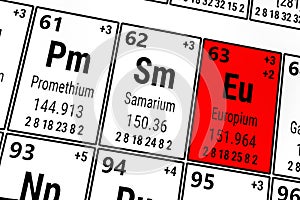 Periodic table of the elements: Promethium, Samarium, Europium