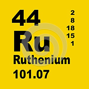Periodic Table of Elements: Ruthenium