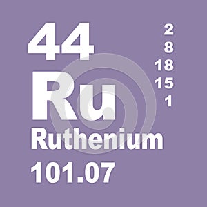 Periodic Table of Elements: Ruthenium