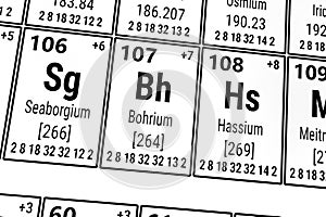 Periodic table of the elements: Seaborgium, Bohrium, Hassium