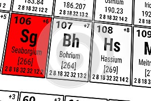Periodic table of the elements: Seaborgium, Bohrium, Hassium