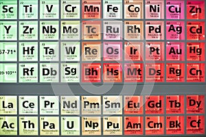 Periodic table of elements. Selective focus