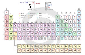 Periodic Table of the Elements shows atomic number, symbol, name and atomic weight