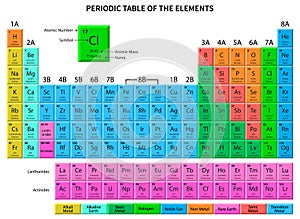 Periodic Table of the Elements. Vector Illustration