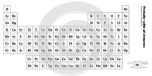 Periodic table of elements