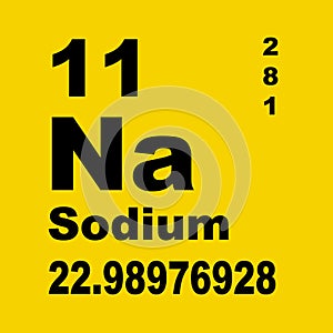 Periodic Table of Elements: Sodium