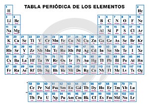 Periodic Table of the elements SPANISH