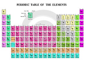 Mesa de elementos 