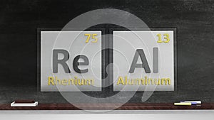 Periodic table of elements symbols