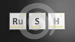 Periodic table of elements symbols