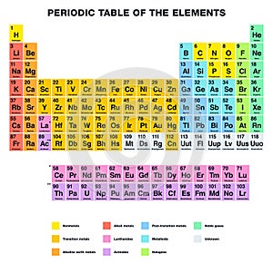 Periodic Table of the Elements photo