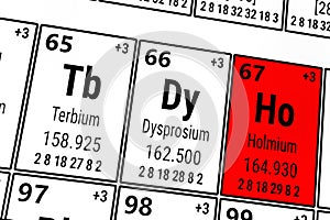 Periodic table of the elements: Terbium, Dysprosium, Holmium