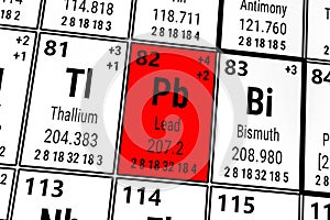 Periodic table of the elements: Thallium, Lead, Bismuth
