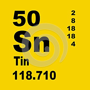 Periodic Table of Elements: Tin