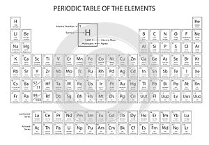 Periodic table of the elements vector