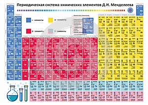 Periodic table elements vector. Chemistry chart