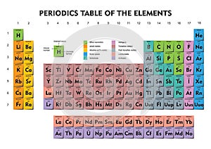 periodic table of elements. Vector illustration decorative design