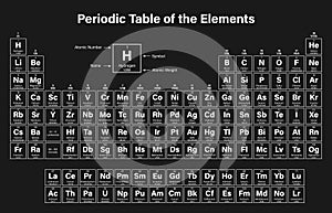 Periodic Table of the Elements Vector Illustration