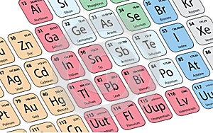 Periodic Table of the Elements photo