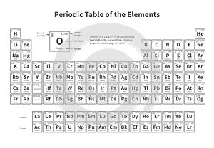 Periodic table of elements. Vector template for school chemistry lesson photo